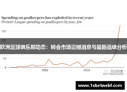 欧洲足球俱乐部动态：转会市场震撼消息与最新战绩分析